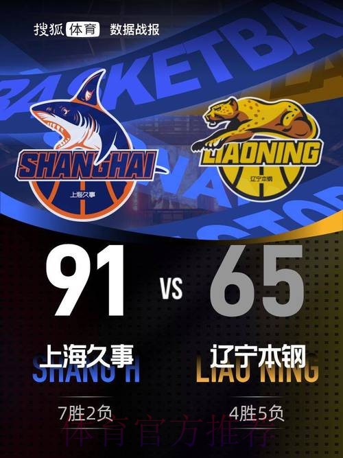 张镇麟16分王哲林14+7 上海客场大胜送辽宁4连败 张镇麟16分王哲林14+7 上海客场大胜送辽宁4连败